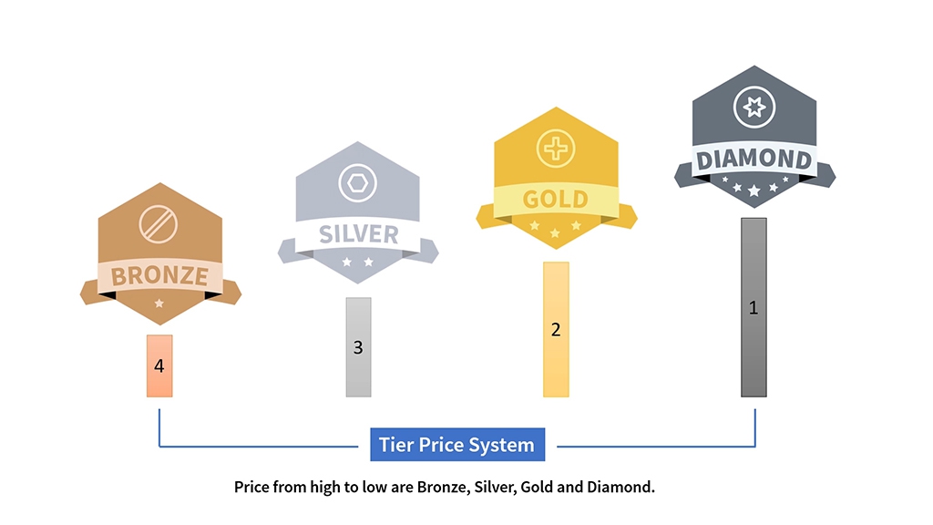 Tier price system